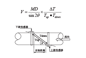 RM-10000A手持式超声波流量计(图1) RM-10000A手持式超声波流量计(图1)